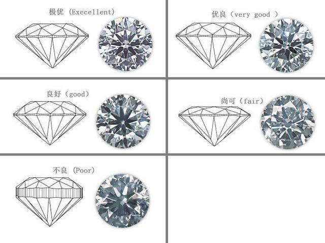 钻石等级对照表,钻石级别和净度对照表-第7张图片-翡翠网