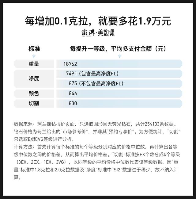 1克拉钻石价格,1克拉钻石价格查询-第1张图片-翡翠网