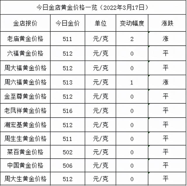 黄金现在什么价格黄金回收价格查询今日-第1张图片-翡翠网