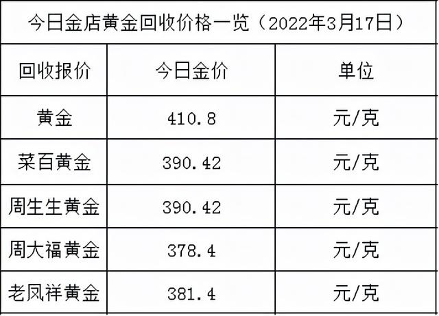 黄金现在什么价格黄金回收价格查询今日-第2张图片-翡翠网