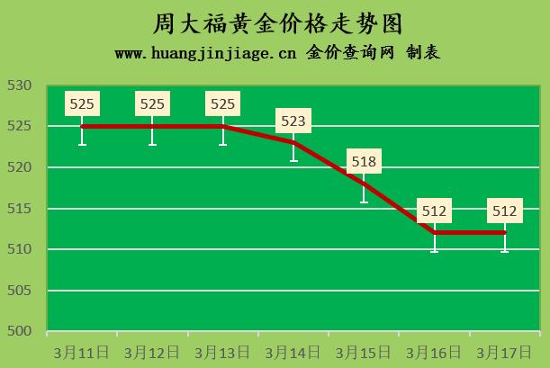 今日黄金回收价多少今日黄金回收价格-第2张图片-翡翠网