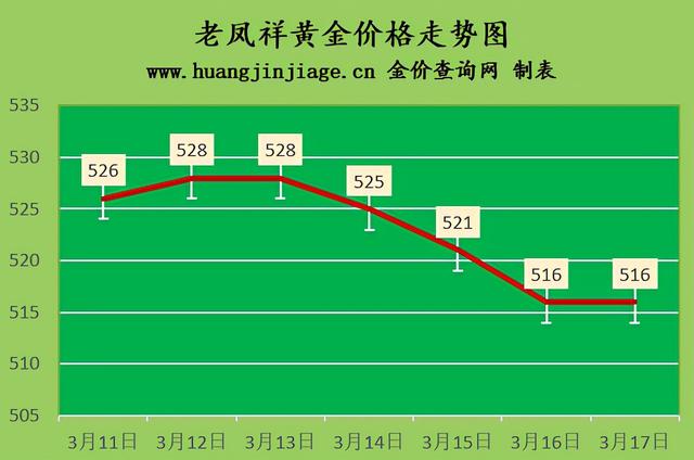 今日黄金回收价多少今日黄金回收价格-第3张图片-翡翠网