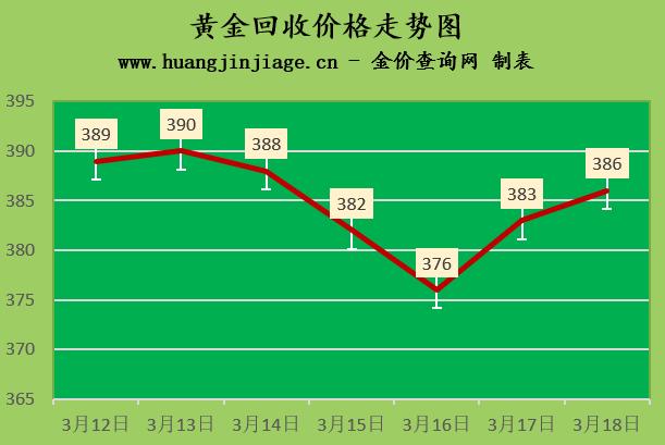 今天黄金回收价多少今天黄金回收价格表-第1张图片-翡翠网