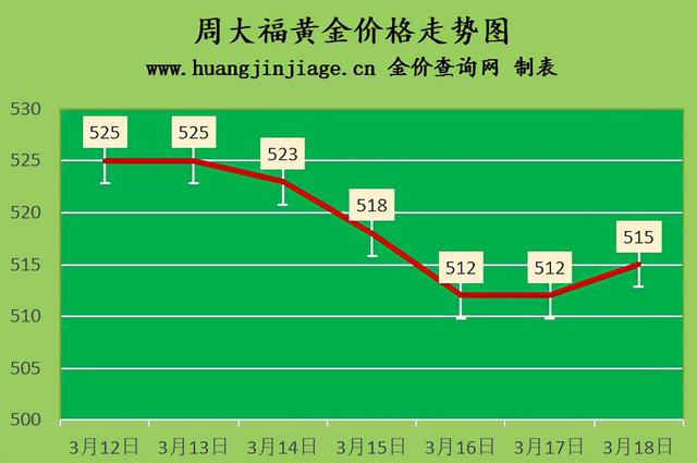 今天黄金回收价多少今天黄金回收价格表-第2张图片-翡翠网