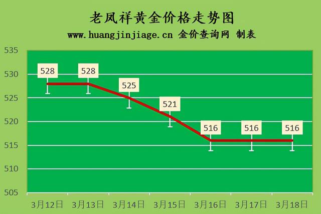 今天黄金回收价多少今天黄金回收价格表-第3张图片-翡翠网