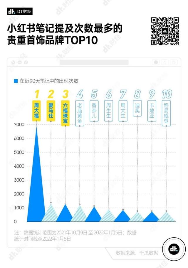 周大福,周大福金价今日价格-第8张图片-翡翠网