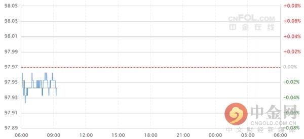 美元指数实时走势图软美元指数实时走势图-第2张图片-翡翠网