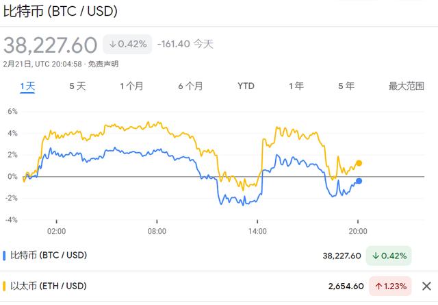 黄金国际大盘价,黄金大盘价和柜台价一样吗-第10张图片-翡翠网