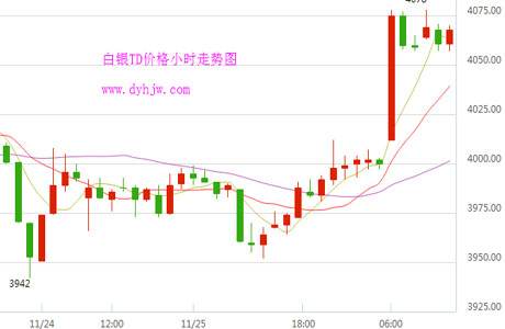 上海黄金交易所行情价格上海黄金交易所行情官网-第1张图片-翡翠网