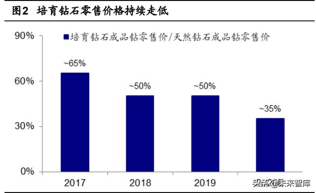 国家收购钻石原石,中国钻石交易中心官网-第2张图片-翡翠网