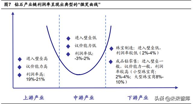 国家收购钻石原石,中国钻石交易中心官网-第3张图片-翡翠网