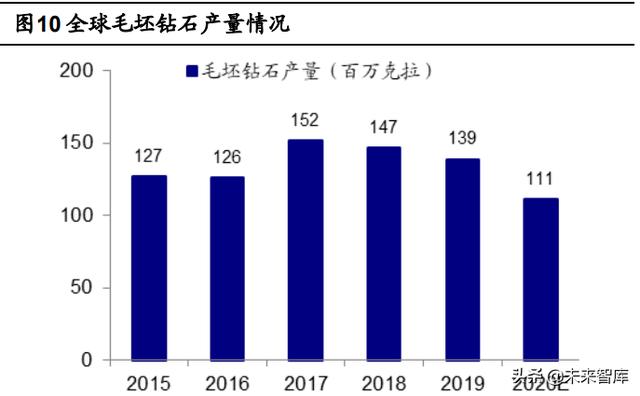 国家收购钻石原石,中国钻石交易中心官网-第5张图片-翡翠网