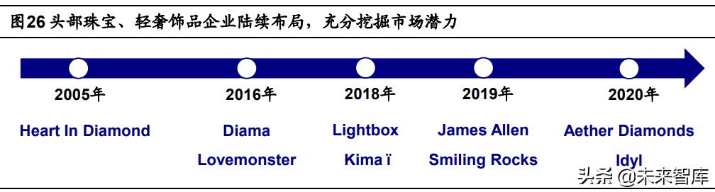 国家收购钻石原石,中国钻石交易中心官网-第9张图片-翡翠网