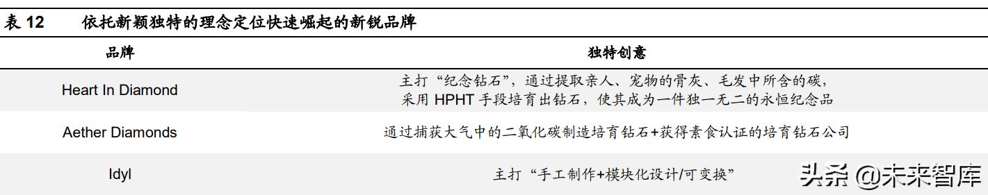 国家收购钻石原石,中国钻石交易中心官网-第11张图片-翡翠网