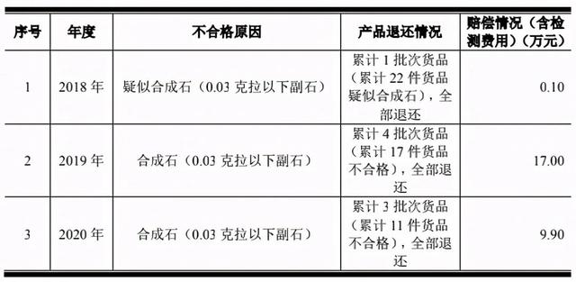 定制一枚dr钻戒多少钱定制一枚dr钻戒大概需要多少钱-第6张图片-翡翠网