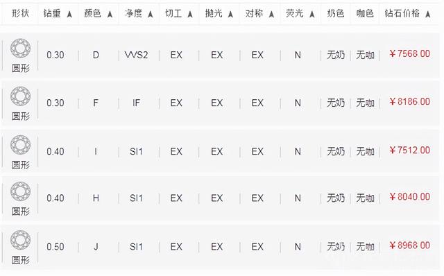 1克拉一克拉8千多的钻石戒指能卖多少钱-第1张图片-翡翠网