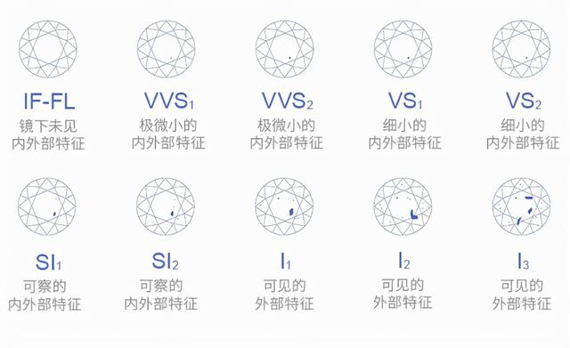 钻石vs级别的寓意钻石vs等级属于什么档次-第1张图片-翡翠网