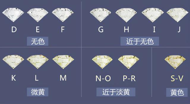 钻石vs级别的寓意钻石vs等级属于什么档次-第2张图片-翡翠网