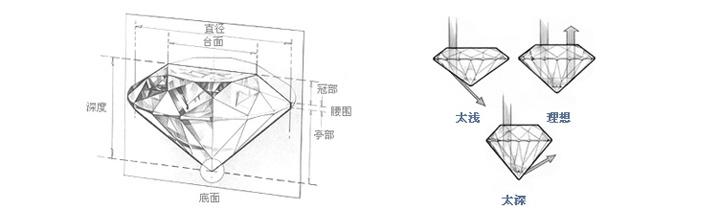 钻石vs级别的寓意钻石vs等级属于什么档次-第4张图片-翡翠网