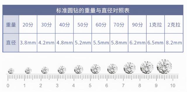 钻石vs级别的寓意钻石vs等级属于什么档次-第6张图片-翡翠网