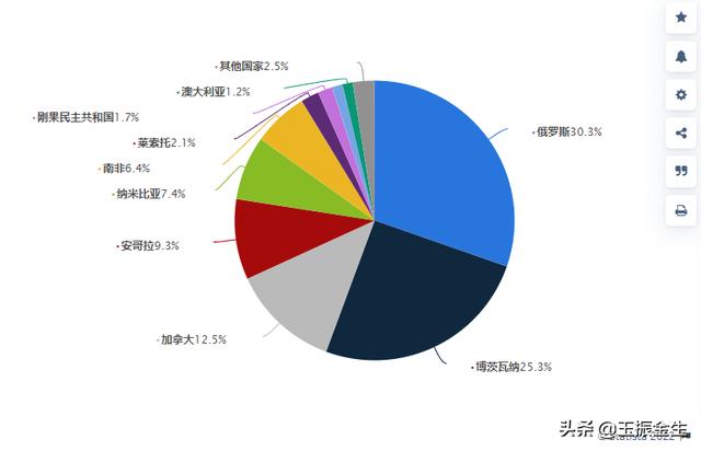 13元钻石烟,4元钻石烟-第12张图片-翡翠网