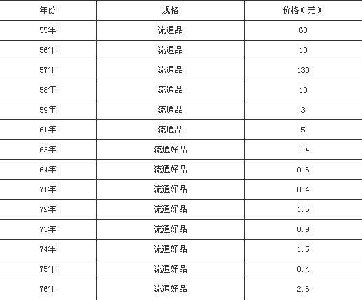 钻石30分价格大概多少一分钻石多少钱-第3张图片-翡翠网