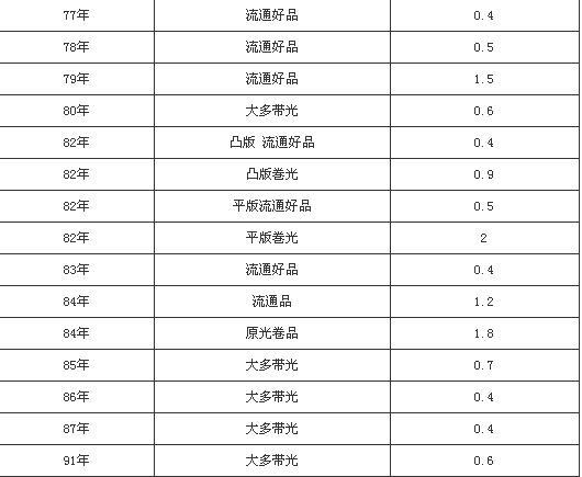 钻石30分价格大概多少一分钻石多少钱-第4张图片-翡翠网