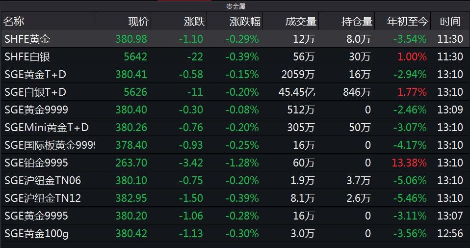 贵金属行情官网,贵金属行情实时行情-第1张图片-翡翠网