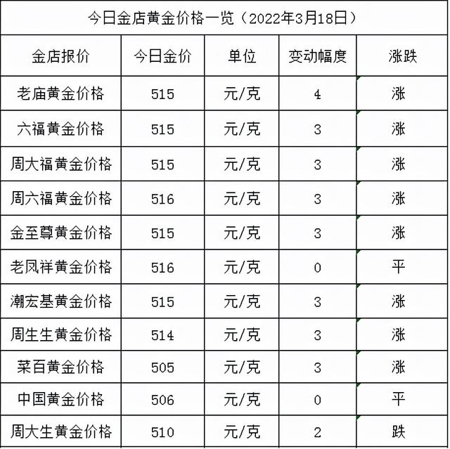 今日黄金价格查询,今日中国黄金回收价格-第1张图片-翡翠网