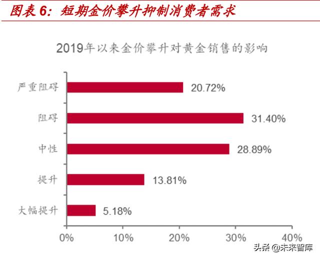 珠宝新年活动方案主题珠宝首饰市场分析-第3张图片-翡翠网