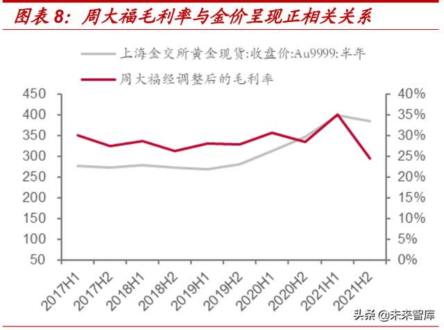 珠宝新年活动方案主题珠宝首饰市场分析-第4张图片-翡翠网