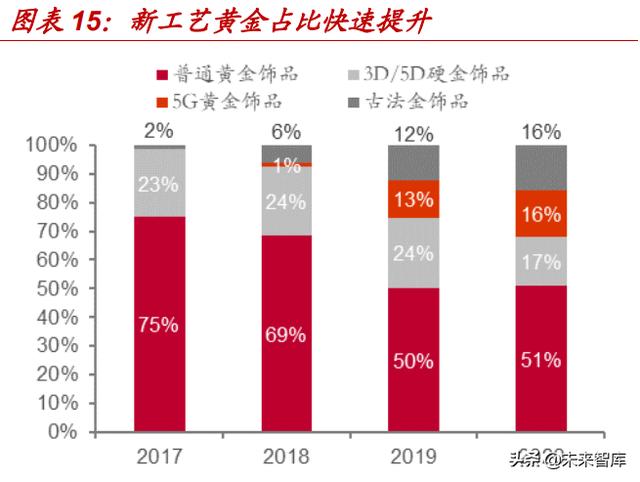 珠宝新年活动方案主题珠宝首饰市场分析-第6张图片-翡翠网