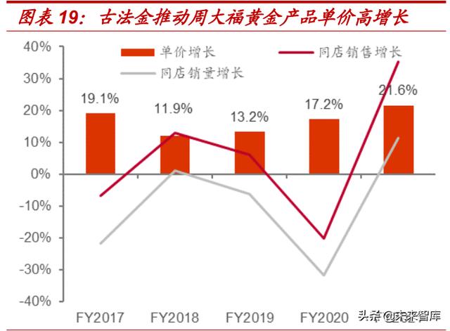 珠宝新年活动方案主题珠宝首饰市场分析-第7张图片-翡翠网