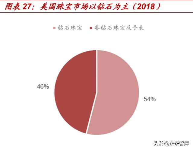 珠宝新年活动方案主题珠宝首饰市场分析-第10张图片-翡翠网