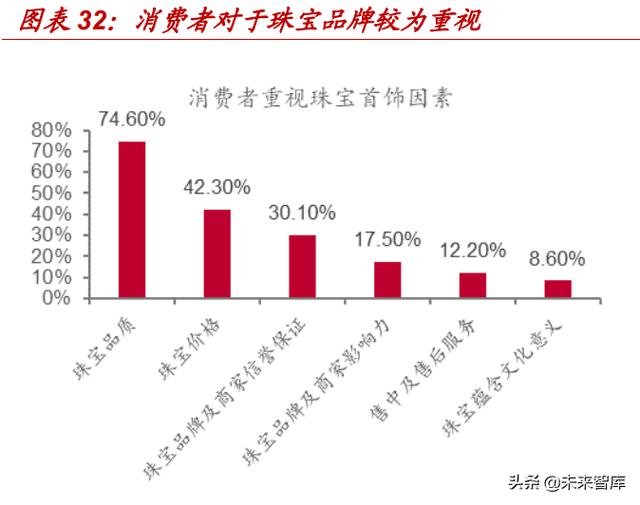 珠宝新年活动方案主题珠宝首饰市场分析-第11张图片-翡翠网