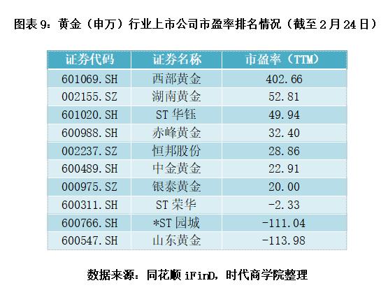 黄金首饰哪个牌子最好最纯2021黄金质量排名前十名-第9张图片-翡翠网