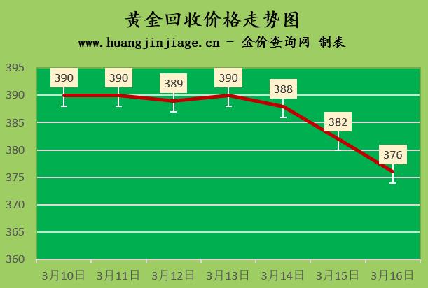 周大福今日金价多少一克周大福今日金价-第1张图片-翡翠网