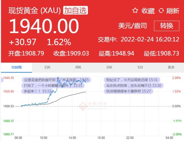 中国黄金股票未来走势国际黄金24小时实时走势图-第1张图片-翡翠网