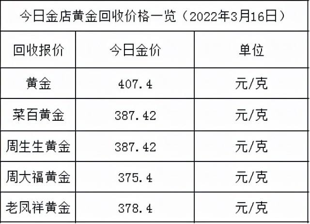 黄金回收价格,中国黄金金价今日价格-第1张图片-翡翠网