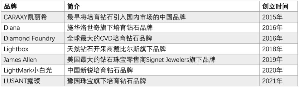 国际裸钻网,裸钻价格计算器-第1张图片-翡翠网