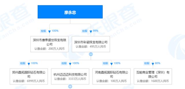 国际裸钻网,裸钻价格计算器-第2张图片-翡翠网