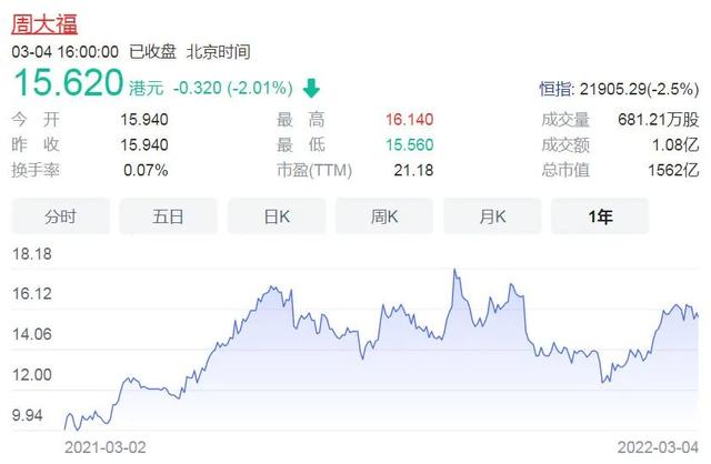 周大福黄金价格官网今日官方黄金价格-第2张图片-翡翠网