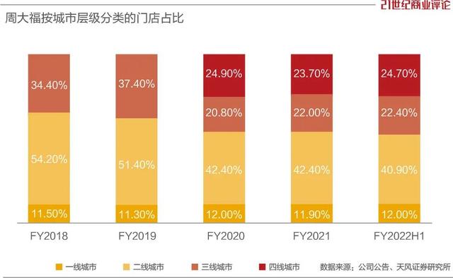 周大福黄金价格官网今日官方黄金价格-第4张图片-翡翠网