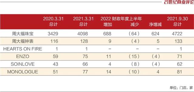 周大福黄金价格官网今日官方黄金价格-第6张图片-翡翠网