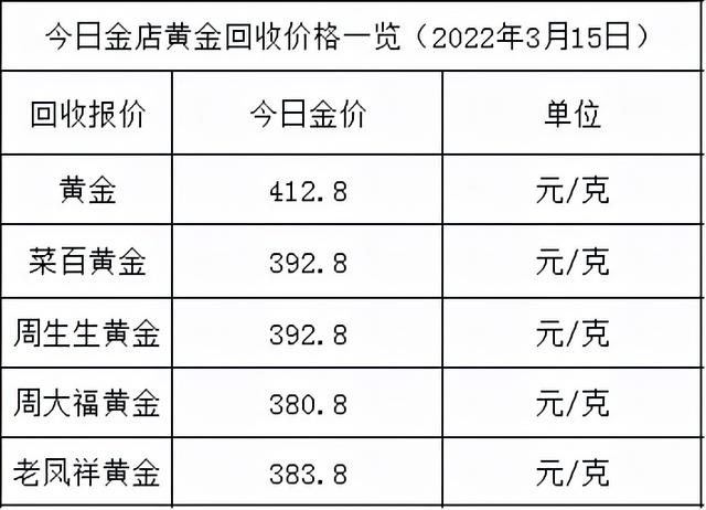 今日黄金价回收价格,9999黄金回收多少钱一克现在-第2张图片-翡翠网