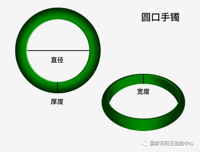 翡翠手镯怎么算戴着偏大的简单介绍-第1张图片-翡翠网