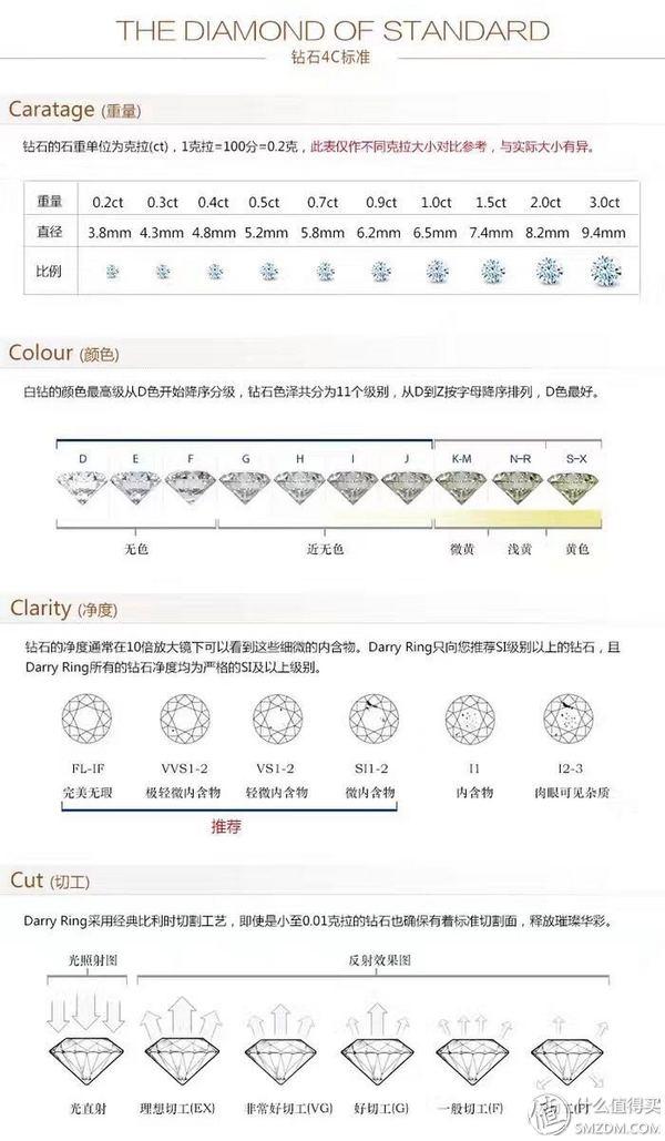 1克拉钻石价格表,vvs钻石50分多少钱-第2张图片-翡翠网