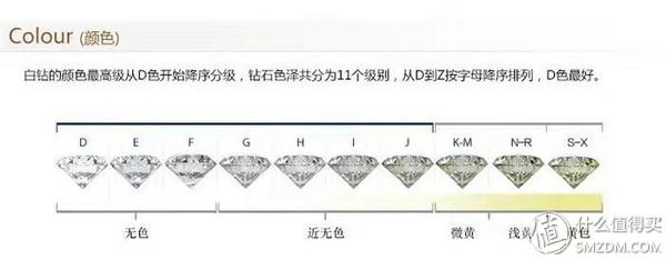 1克拉钻石价格表,vvs钻石50分多少钱-第3张图片-翡翠网