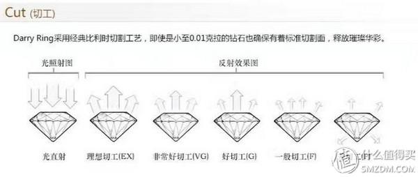 1克拉钻石价格表,vvs钻石50分多少钱-第5张图片-翡翠网