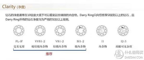 1克拉钻石价格表,vvs钻石50分多少钱-第11张图片-翡翠网